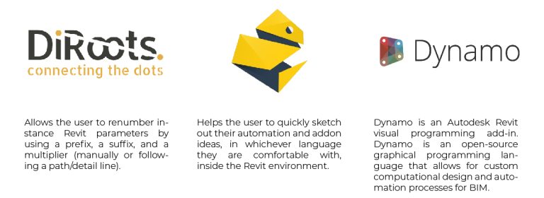 Revit: The Evolutionary Journey to Becoming a BIM Standard| SKETS ...