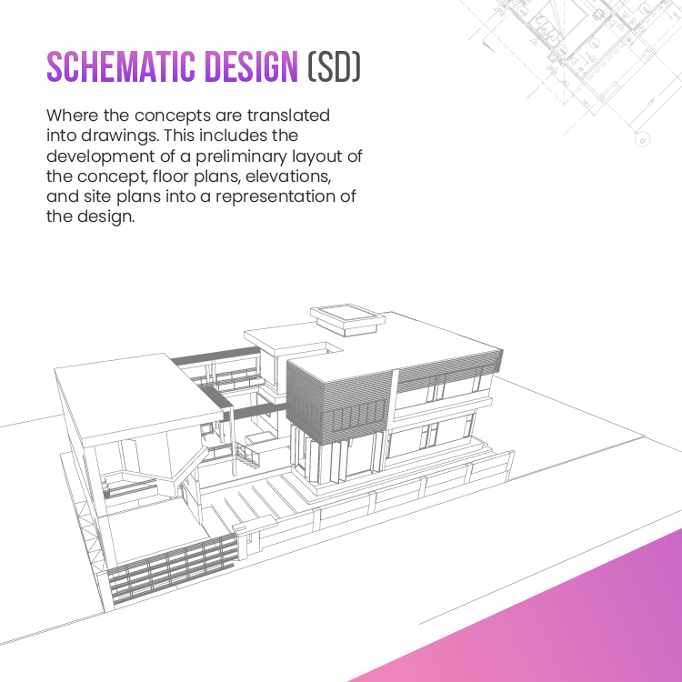 SKETS Studio - Design Doumentation Slider (2)