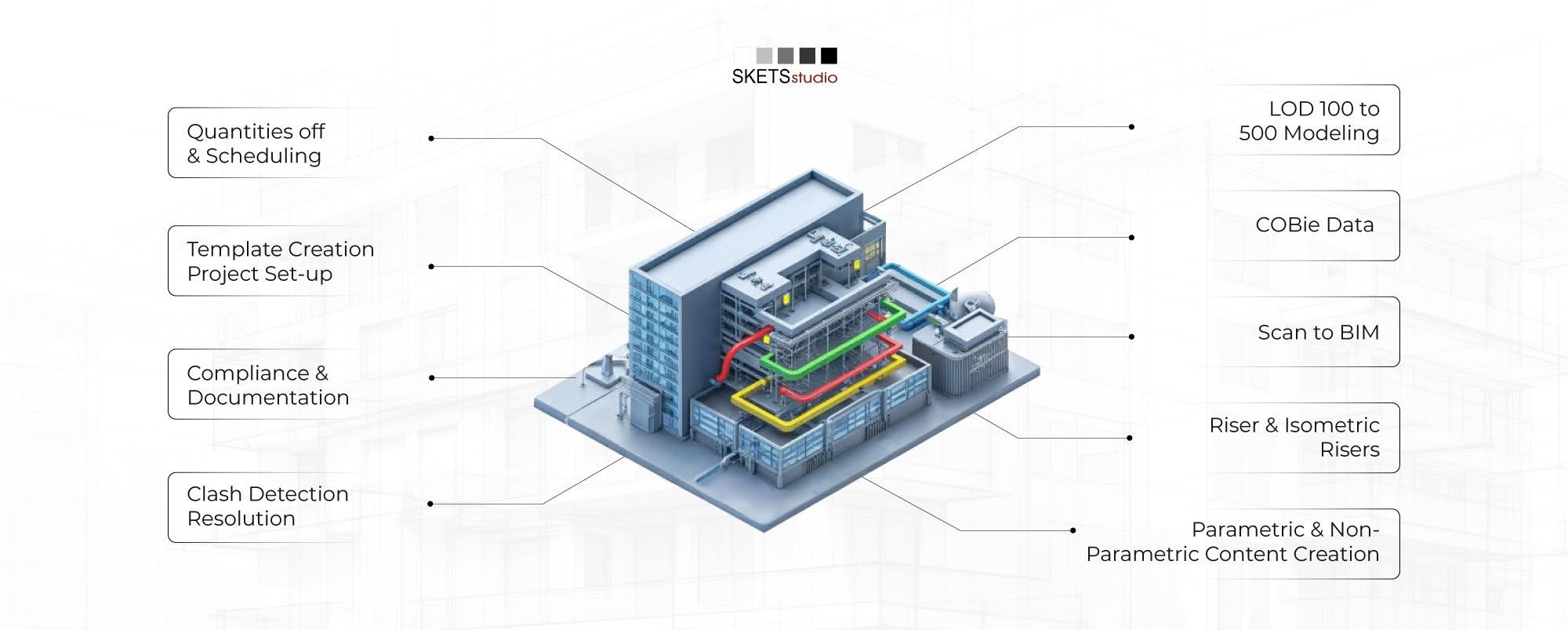 MEPF-Documentation-and-Modeling